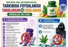 Biologik faol qoʻshimchalar tarkibida foydalanish taqiqlangan va cheklangan moddalar